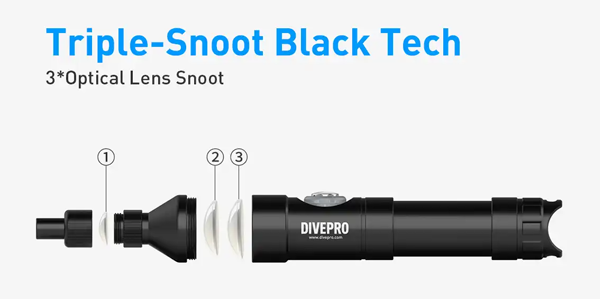 DIVEPRO MP10 1150Lumens Optical Snoot Lens Diving Light 2.7 Degree Narrow Beam Waterproof 100m LED Light Macro Photography Video 