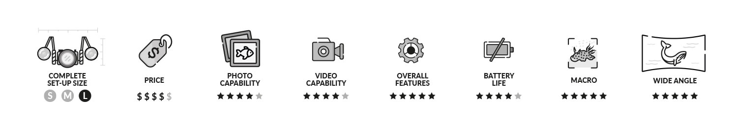 Canon EOS R6 Features