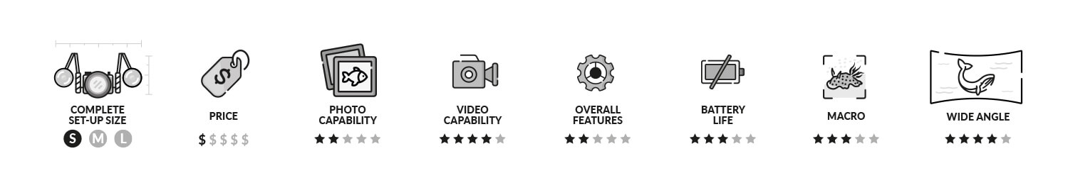 GoPro Hero 10 Features